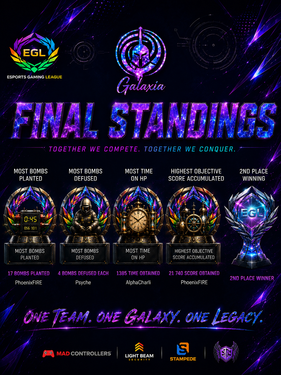 Galaxia trophies at EGL